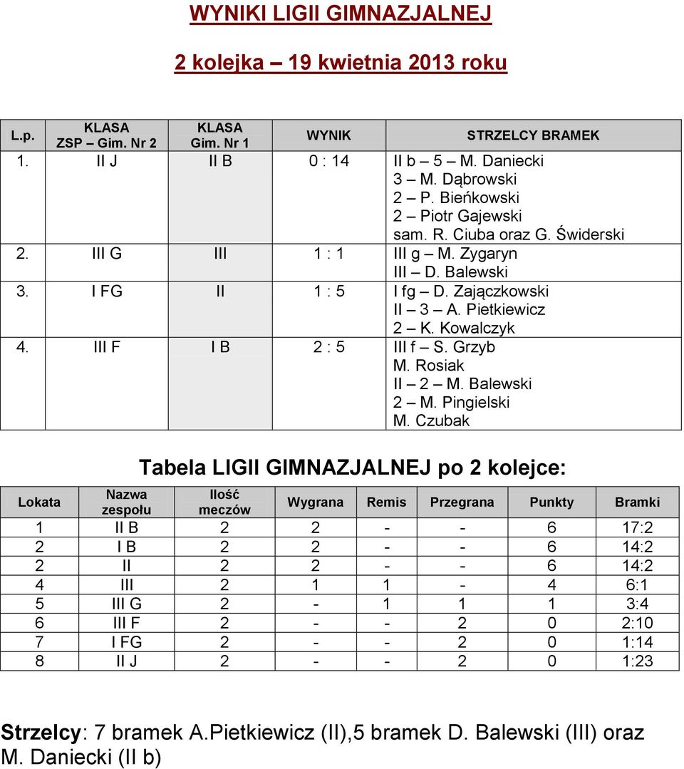 Rosiak II 2 M. Balewski 2 M. Pingielski M.