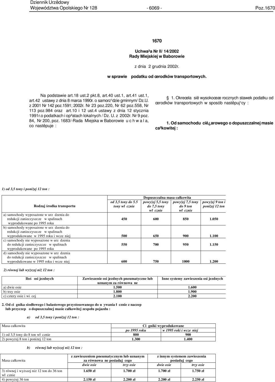 4 ustawy z dnia 12 stycznia 1991r.o podatkach i op³atach lokalnych / Dz. U. z 2002r. Nr 9 poz. 84, Nr 200, poz. 1683/-Rada Miejska w Baborowie u c h w a l a, co nastêpuje : 1.