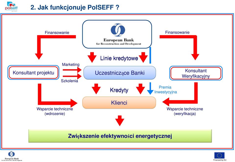 kredytowe Uczestniczące Banki Konsultant Weryfikacyjny Kredyty Premia