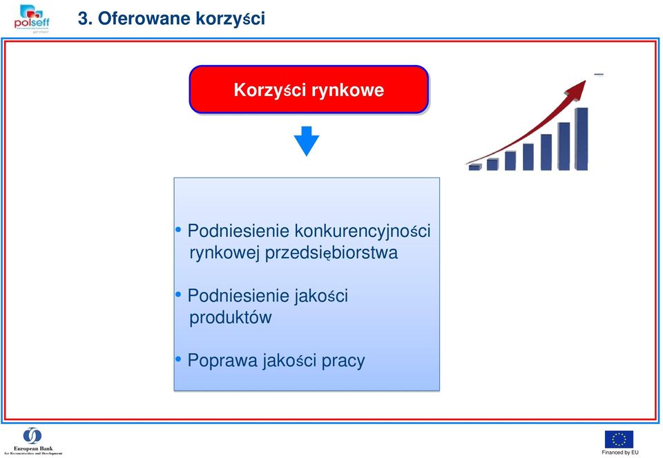 konkurencyjności rynkowej