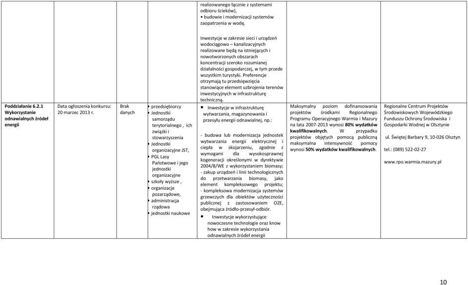 pozarządowe, administracja rządowa jednostki naukowe Inwestycje w zakresie sieci i urządzeń wodociągowo kanalizacyjnych realizowane będą na istniejących i nowotworzonych obszarach koncentracji