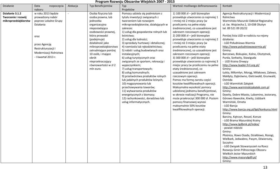 Program Rozwoju Obszarów Wiejskich 2007-2013 Alokacja Typ Beneficjentów Typ Wartość możliwego dofinansowania Projektów - Osoba fizyczna lub osoba prawna, lub jednostka organizacyjna nieposiadająca