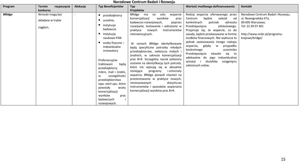 rozwijanie, testowanie i wdrażanie w badawcze praktyce nowych instrumentów instytucje interwencyjnych.