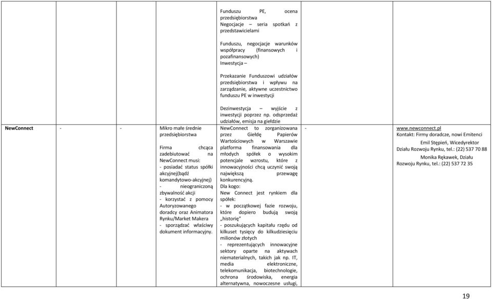 Funduszu PE, ocena przedsiębiorstwa Negocjacje seria spotkań z przedstawicielami Funduszu, negocjacje warunków współpracy (finansowych i pozafinansowych) Inwestycja Przekazanie Funduszowi udziałów