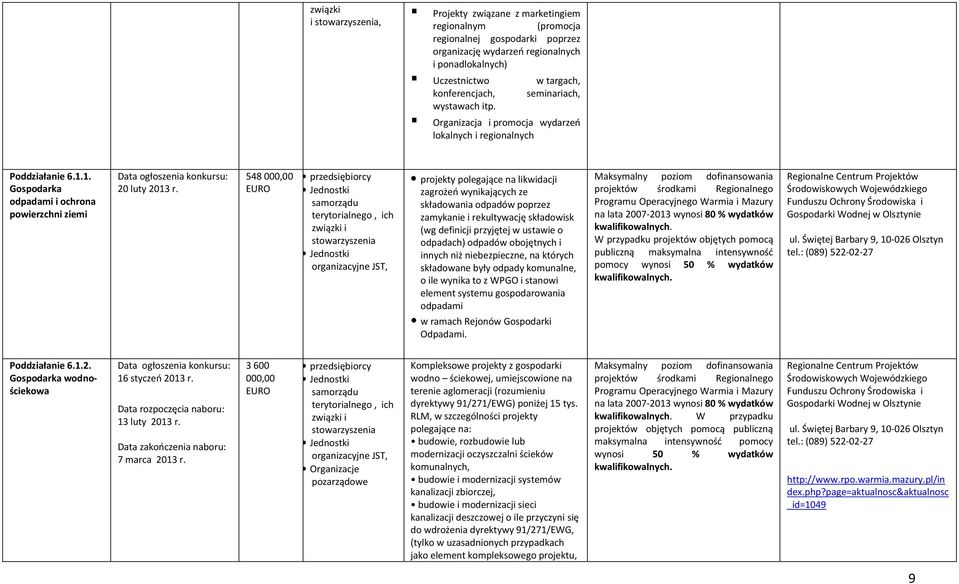 548 000,00 EURO przedsiębiorcy Jednostki samorządu terytorialnego, ich związki i stowarzyszenia Jednostki organizacyjne JST, projekty polegające na likwidacji zagrożeń wynikających ze składowania