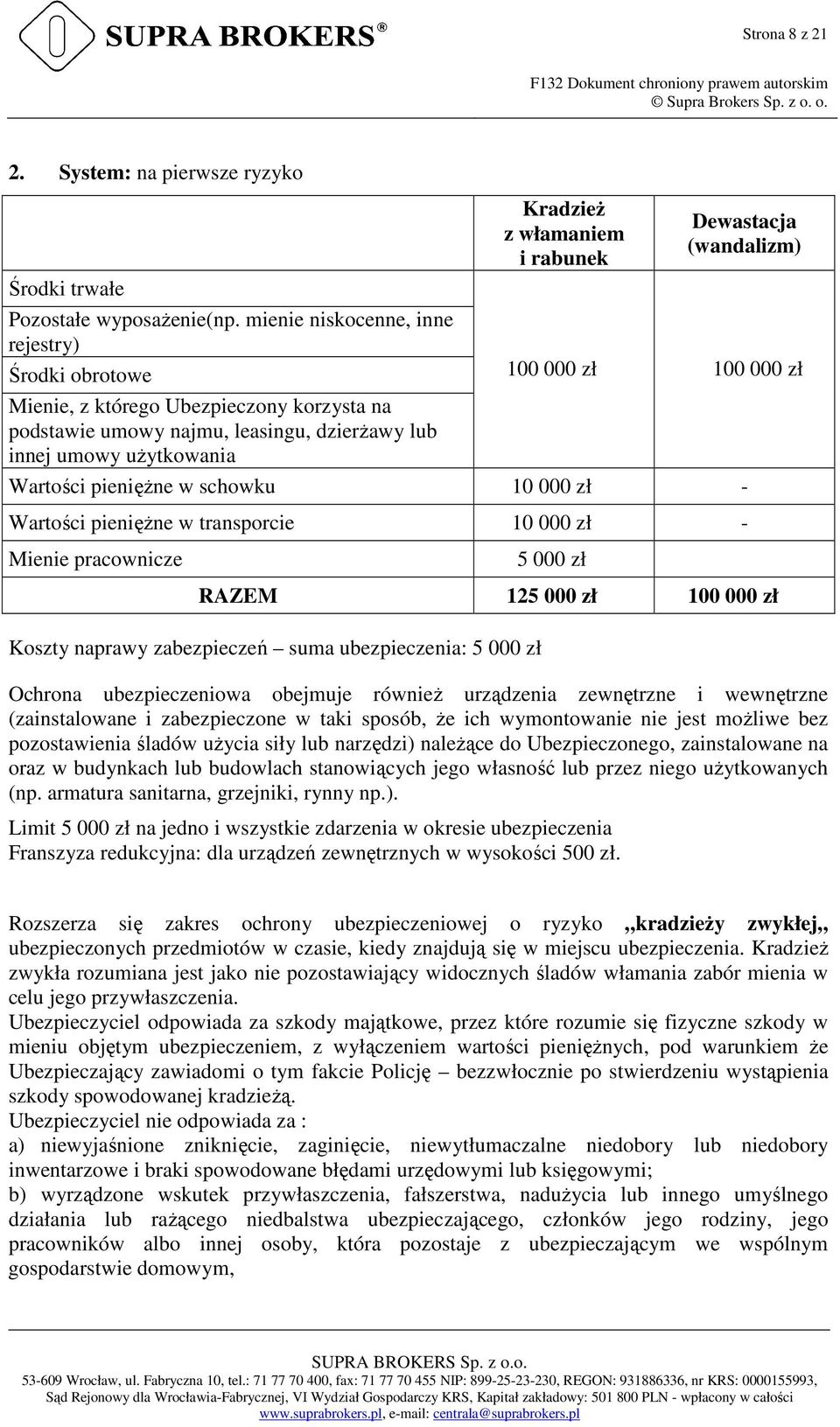 leasingu, dzierŝawy lub innej umowy uŝytkowania Wartości pienięŝne w schowku 10 000 zł - Wartości pienięŝne w transporcie 10 000 zł - Mienie pracownicze 5 000 zł RAZEM 125 000 zł 100 000 zł Koszty