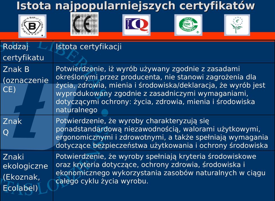 zdrowia, mienia i środowiska naturalnego Potwierdzenie, że wyroby charakteryzują się ponadstandardową niezawodnością, walorami użytkowymi, ergonomicznymi i zdrowotnymi, a także spełniają wymagania