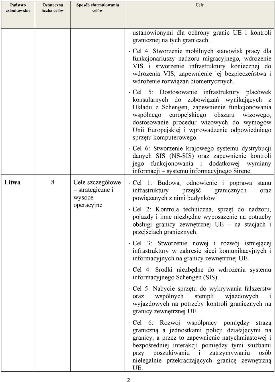 rozwiązań biometrycznych.