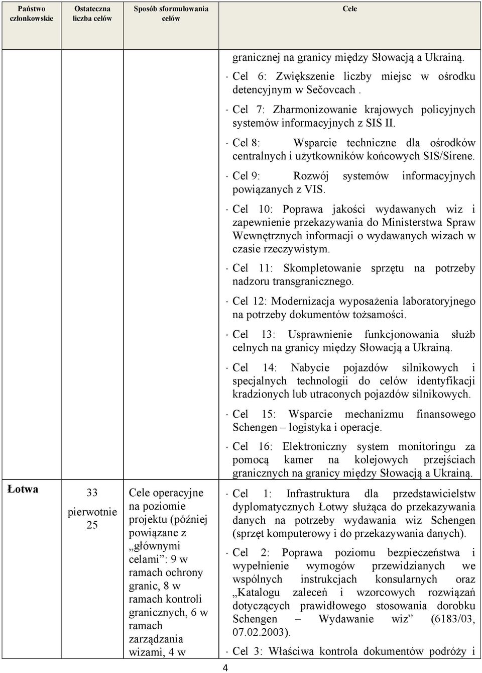 Cel 8: Wsparcie techniczne dla ośrodków centralnych i użytkowników końcowych SIS/Sirene. Cel 9: Rozwój systemów informacyjnych powiązanych z VIS.