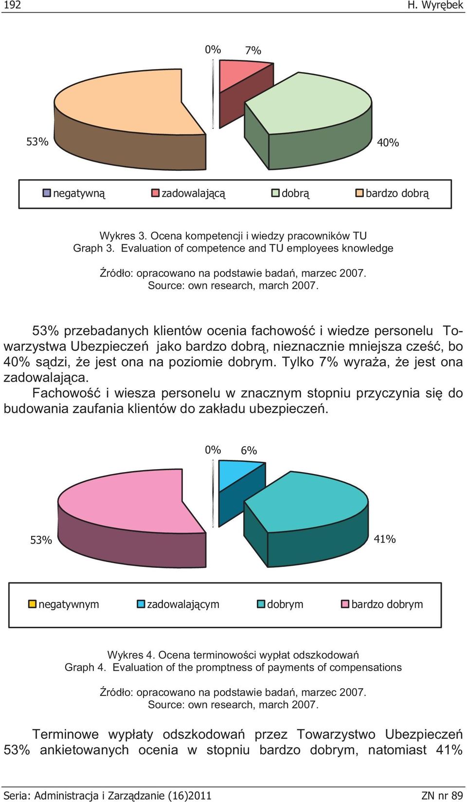 53% przebadanych klientów ocenia fachowo i wiedze personelu Towarzystwa Ubezpiecze jako bardzo dobr, nieznacznie mniejsza cze, bo 40% s dzi, e jest ona na poziomie dobrym.