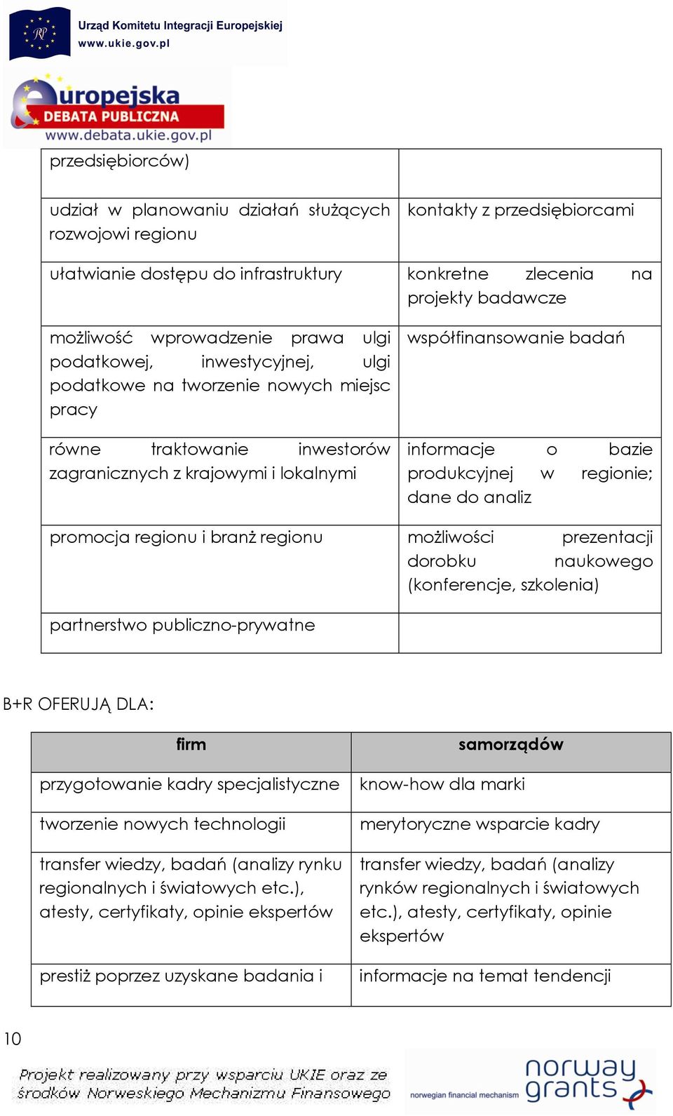 informacje o bazie produkcyjnej w regionie; dane do analiz promocja regionu i branŝ regionu moŝliwości prezentacji dorobku naukowego (konferencje, szkolenia) partnerstwo publiczno-prywatne B+R