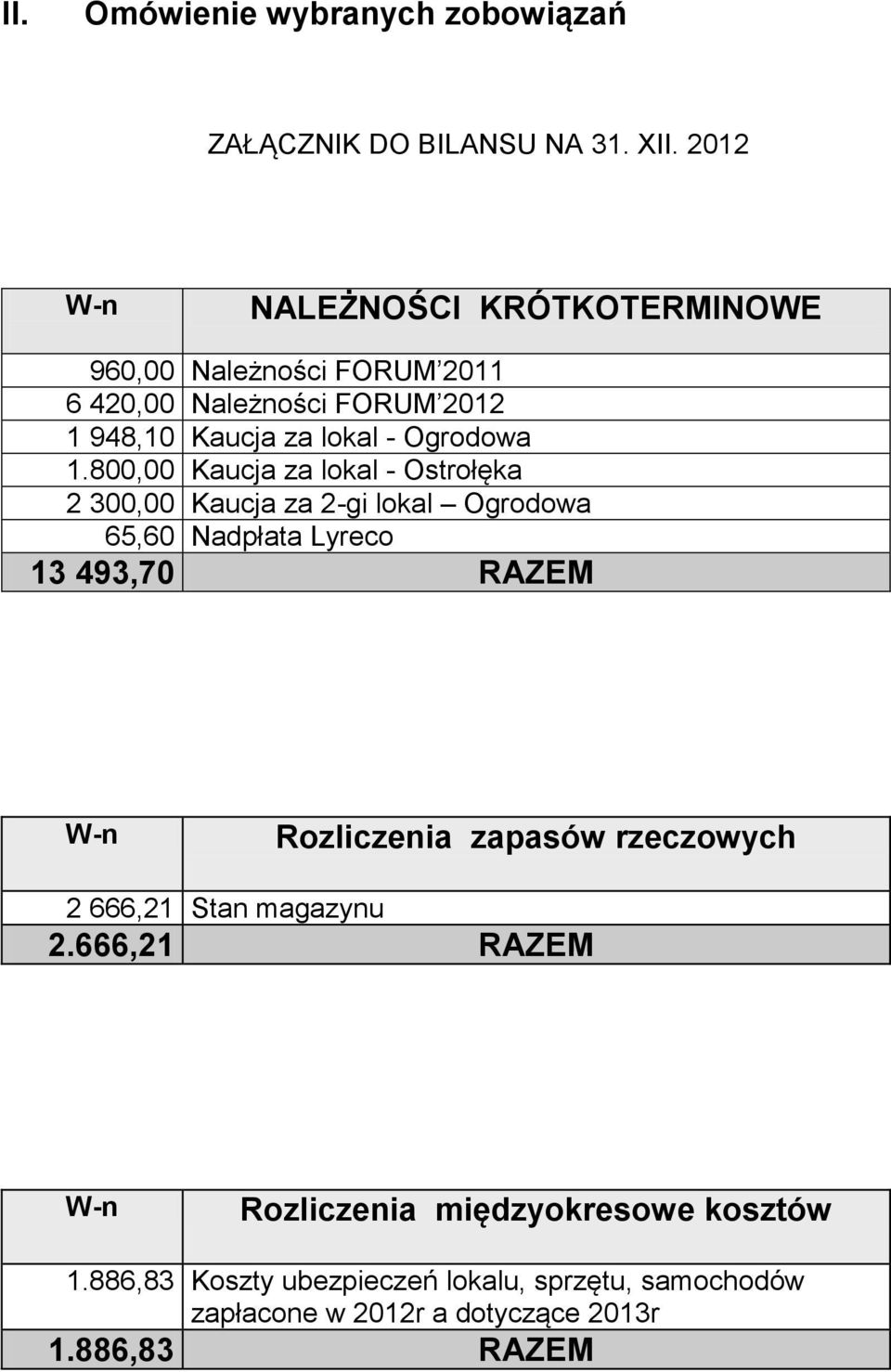 1.800,00 Kaucja za lokal - Ostrołęka 2 300,00 Kaucja za 2-gi lokal Ogrodowa 65,60 Nadpłata Lyreco 13 493,70 RAZEM W-n Rozliczenia