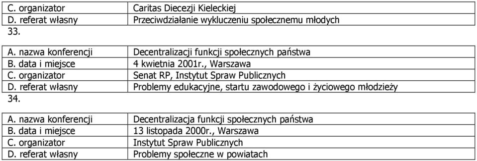 organizator Senat RP, Instytut Spraw Publicznych D. referat własny Problemy edukacyjne, startu zawodowego i życiowego 34. A.