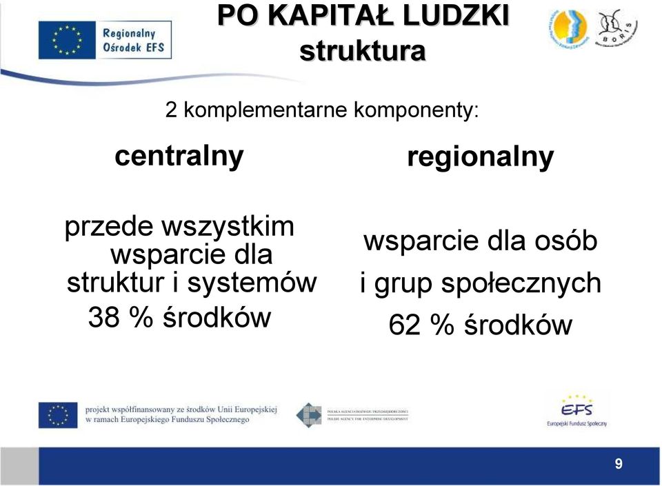 wszystkim wsparcie dla struktur i systemów 38 %