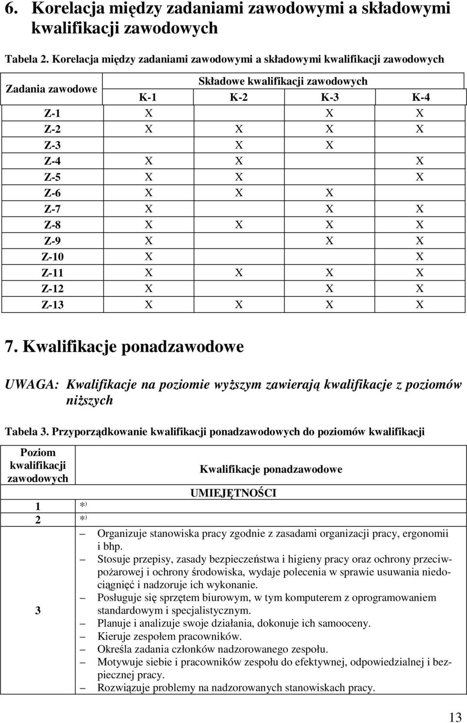 X Z-7 X X X Z-8 X X X X Z-9 X X X Z-10 X X Z-11 X X X X Z-12 X X X Z-13 X X X X 7.