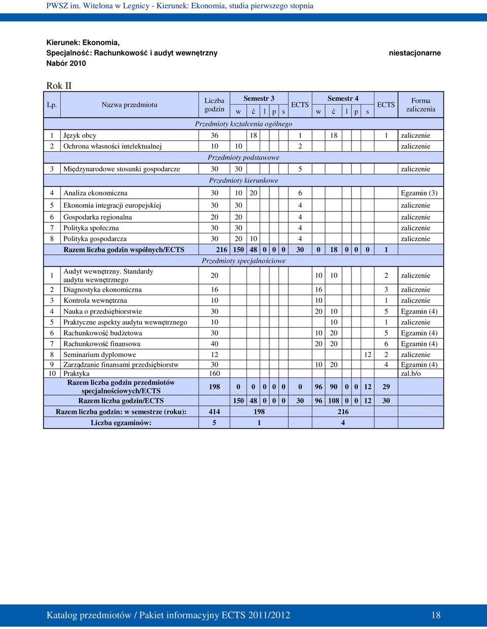 zaliczenie Przedmioty podstawowe 3 Międzynarodowe stosunki gospodarcze 30 30 5 zaliczenie Przedmioty kierunkowe 4 Analiza ekonomiczna 30 10 20 6 Egzamin (3) 5 Ekonomia integracji europejskiej 30 30 4