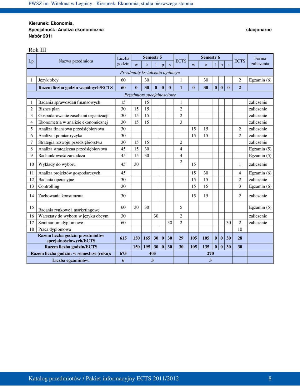 0 0 1 0 30 0 0 0 2 Przedmioty specjalnościowe 1 Badania sprawozdań finansowych 15 15 1 zaliczenie 2 Biznes plan 30 15 15 2 zaliczenie 3 Gospodarowanie zasobami organizacji 30 15 15 2 zaliczenie 4