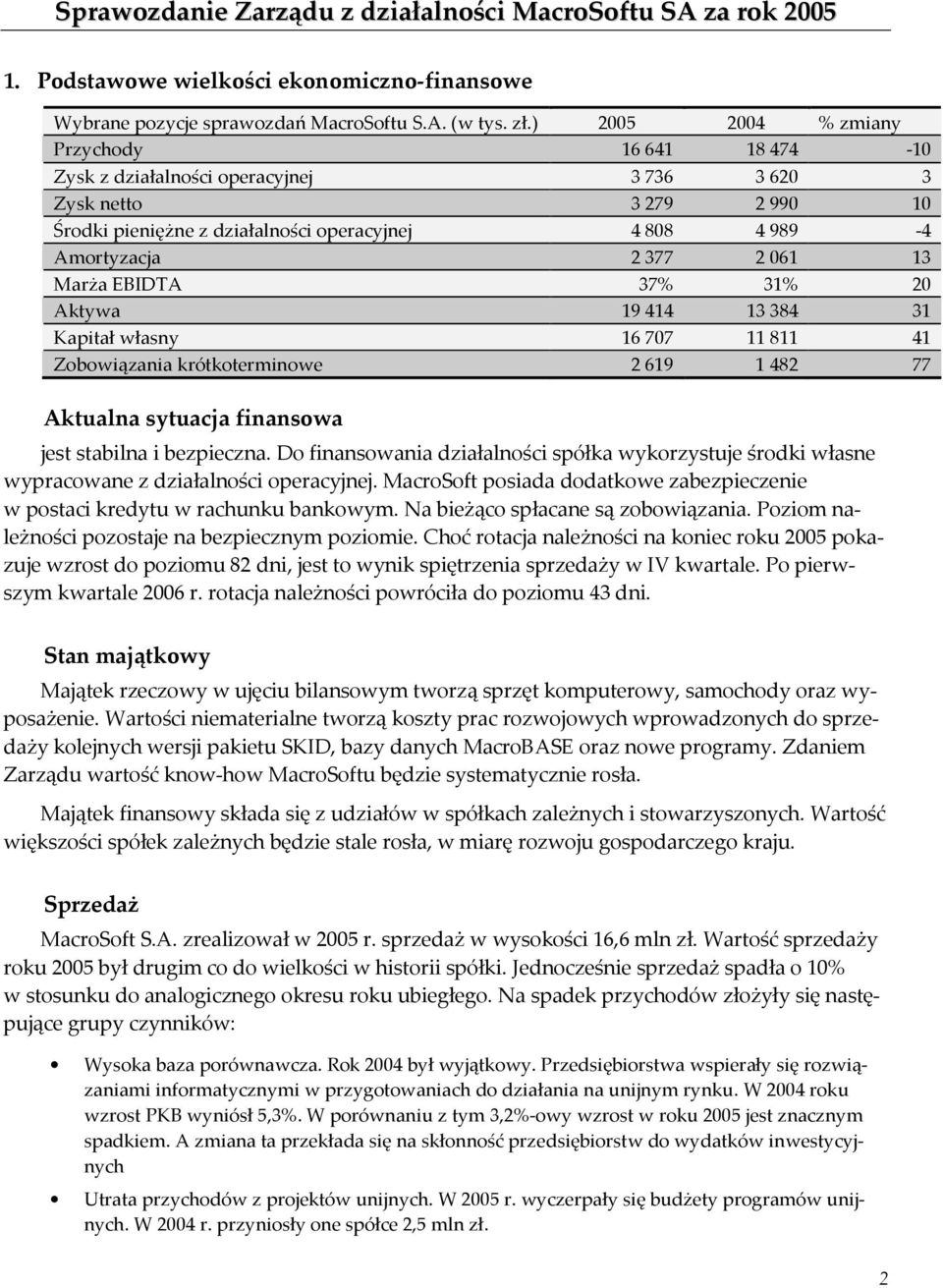 061 13 Marża EBIDTA 37% 31% 20 Aktywa 19414 13 384 31 Kapitał własny 16707 11 811 41 Zobowiązania krótkoterminowe 2 619 1 482 77 Aktualna sytuacja finansowa jest stabilna i bezpieczna.