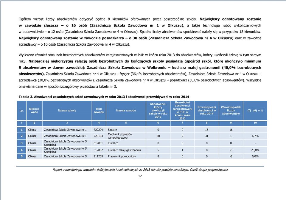 nr 4 w Olkuszu). Spadku liczby absolwentów spodziewać należy się w przypadku 18 kierunków.