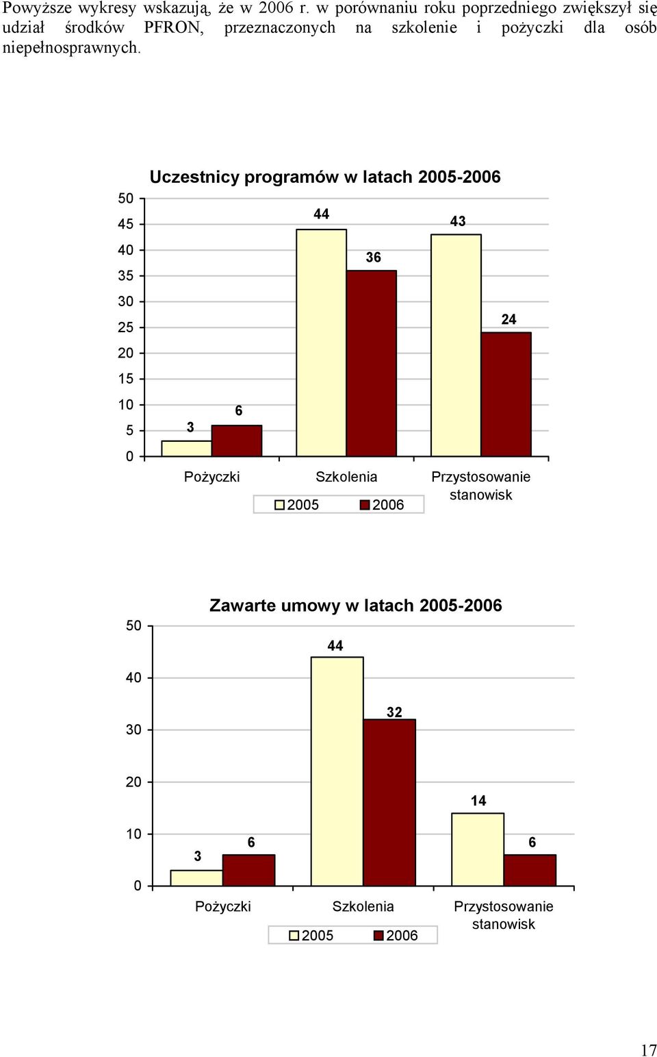 pożyczki dla osób niepełnosprawnych.