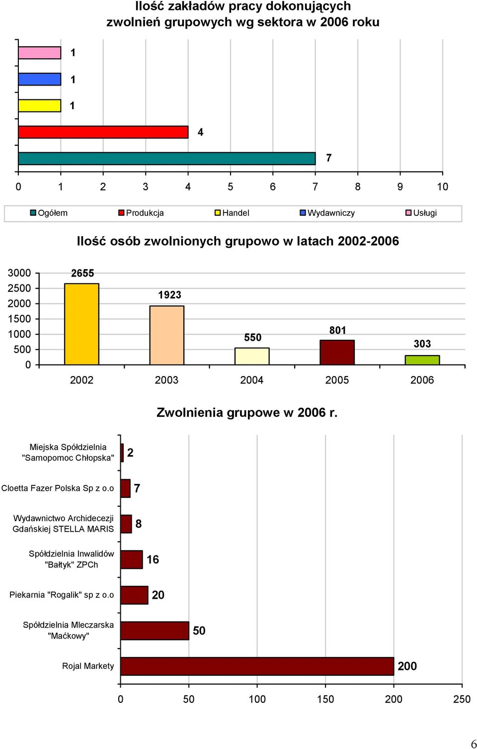 26 r. Miejska Spółdzielnia "Samopomoc Chłopska" 2 Cloetta Fazer Polska Sp z o.