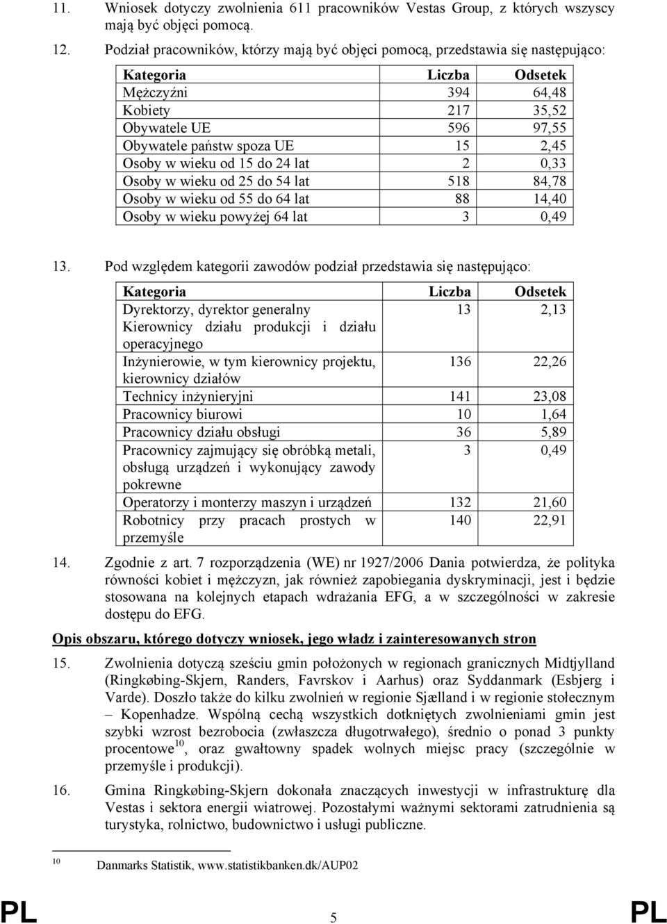 2,45 Osoby w wieku od 15 do 24 lat 2 0,33 Osoby w wieku od 25 do 54 lat 518 84,78 Osoby w wieku od 55 do 64 lat 88 14,40 Osoby w wieku powyżej 64 lat 3 0,49 13.