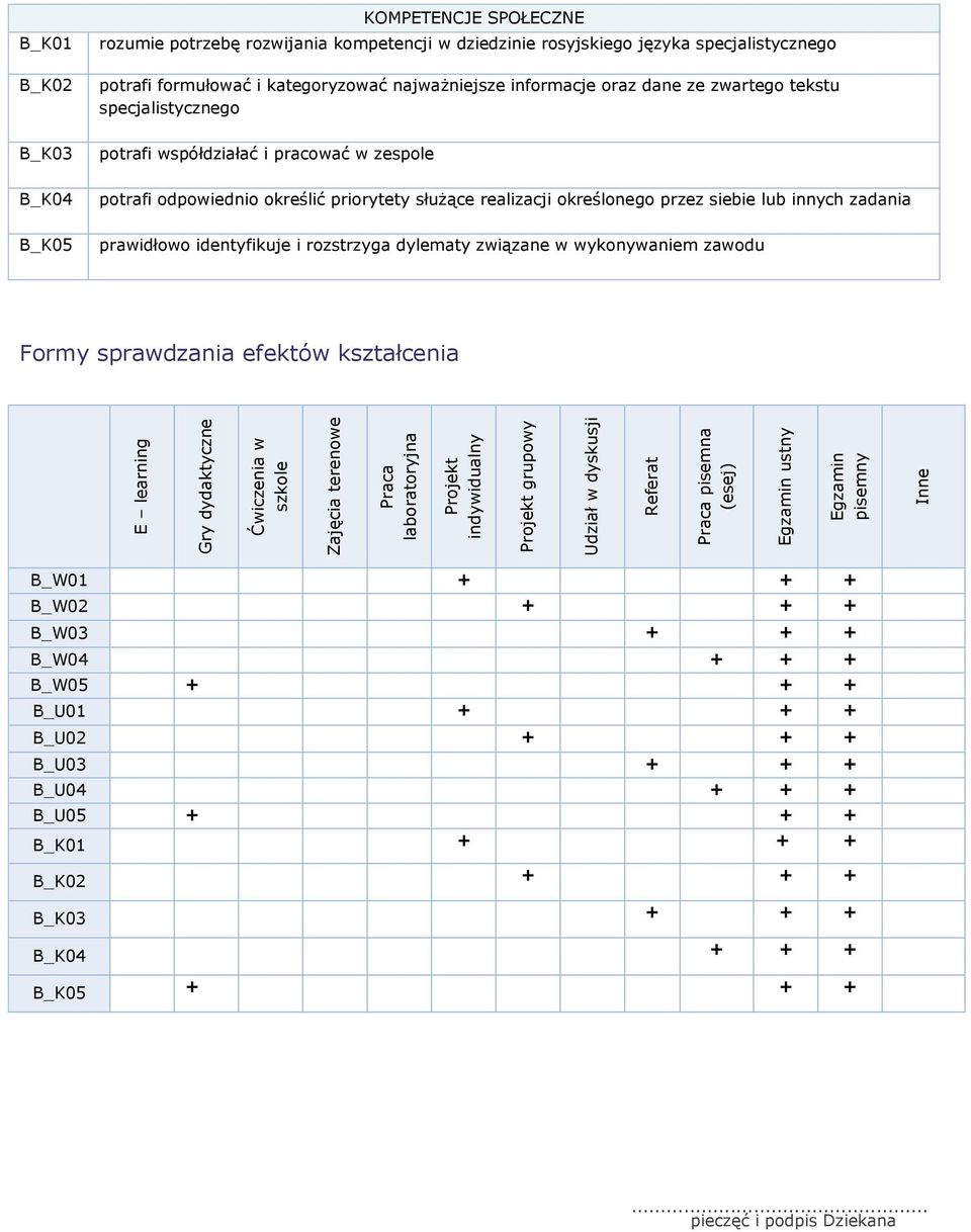 informacje oraz dane ze zwartego tekstu specjalistycznego potrafi współdziałać i pracować w zespole potrafi odpowiednio określić priorytety służące realizacji określonego przez siebie lub innych