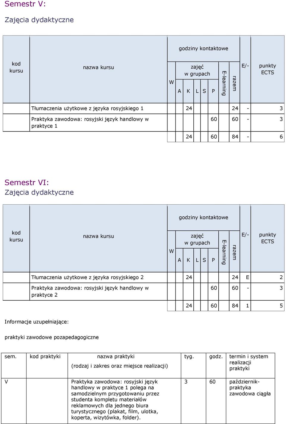 uzupełniające: praktyki zawodowe pozapedagogiczne sem. kod praktyki nazwa praktyki (rodzaj i zakres oraz miejsce realizacji) tyg. godz.