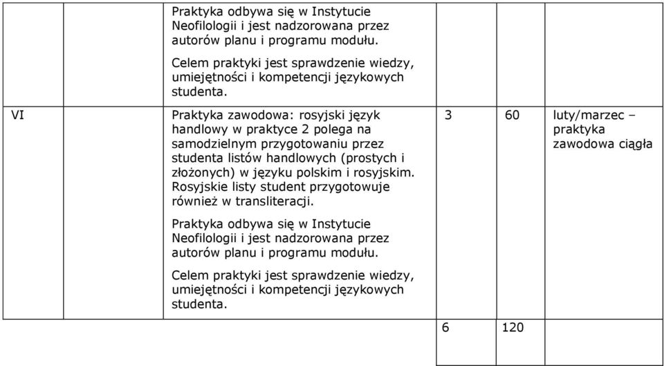 Praktyka zawodowa: rosyjski język handlowy w praktyce 2 polega na samodzielnym przygotowaniu przez studenta listów handlowych (prostych i złożonych) w języku polskim i