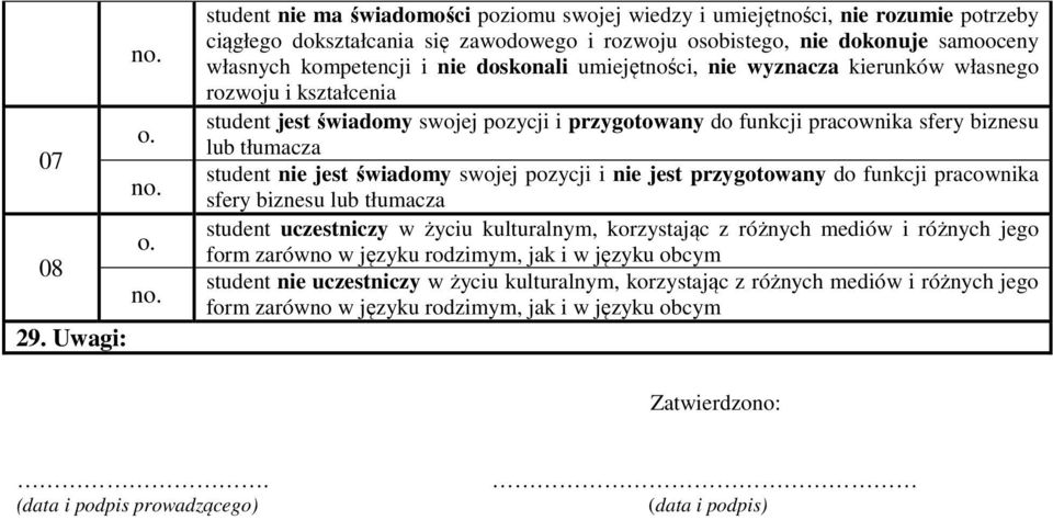 nie doskonali umiejętności, nie wyznacza kierunków własnego rozwoju i kształcenia student jest świadomy swojej pozycji i przygotowany do funkcji pracownika sfery biznesu lub student nie jest świadomy