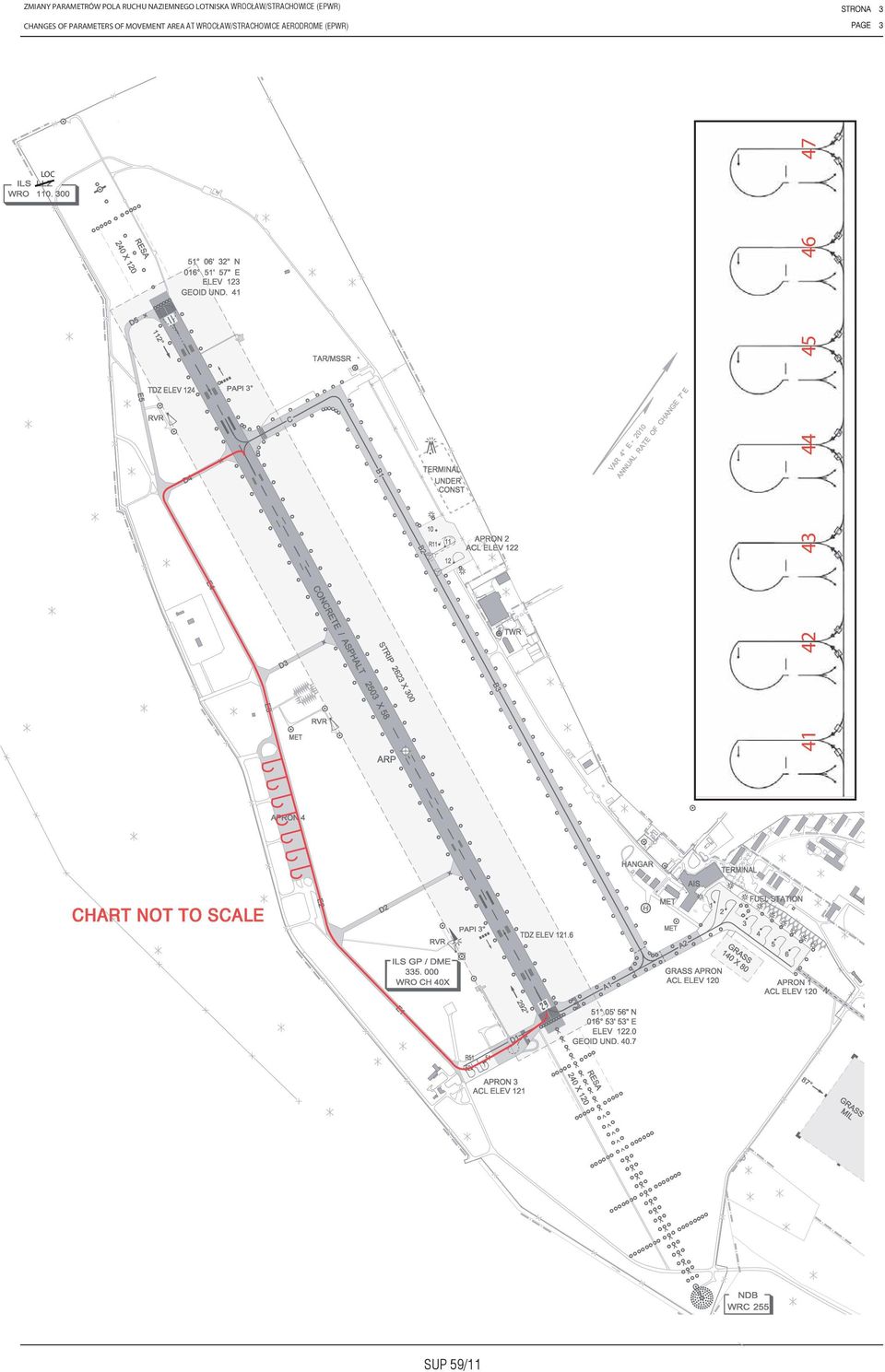 OF PARAMETERS OF MOVEMENT AREA /S