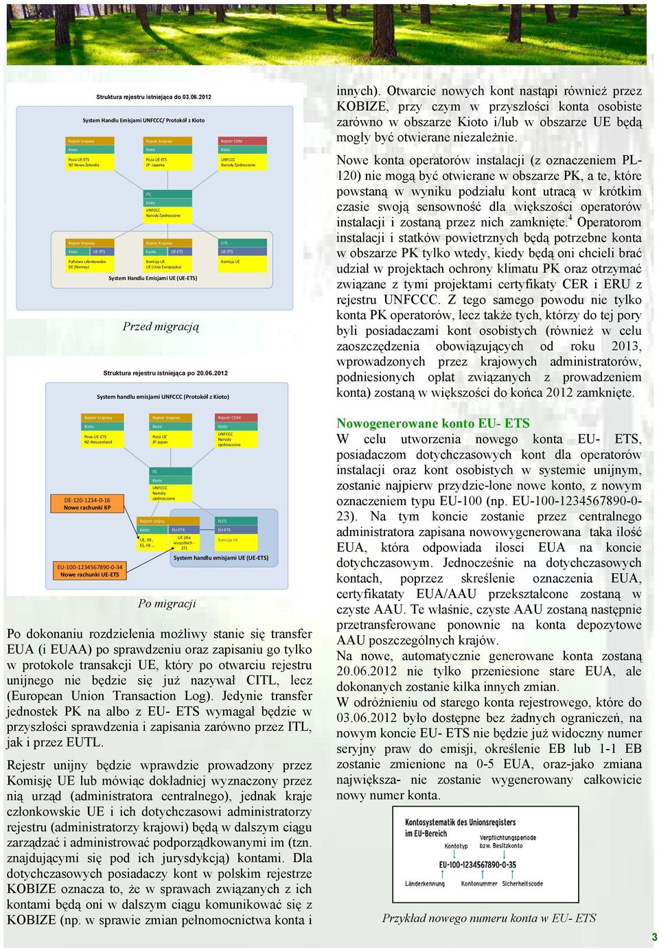 Rejestr Krajowy Rejestr Krajowy CITL UE ETS Kyoto UE ETS UE ETS Państwo członkowskie Komisja UE Komisja UE DE (Niemcy) UE (Unia Europejska) System Handlu Emisjami UE (UE ETS) Przed migracją Struktura