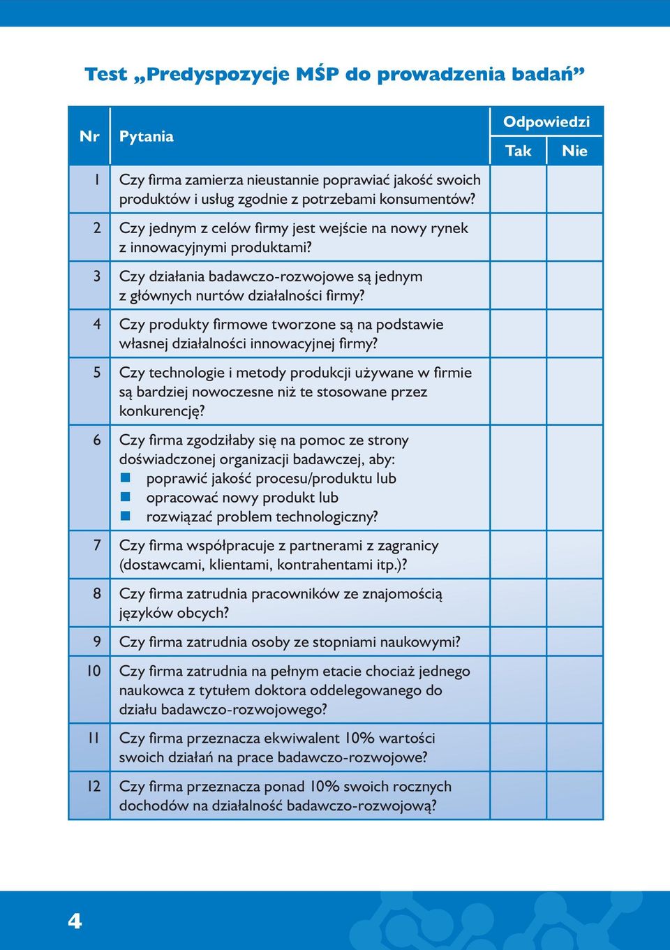 4 Czy produkty fi rmowe tworzone są na podstawie własnej działalności innowacyjnej fi rmy?