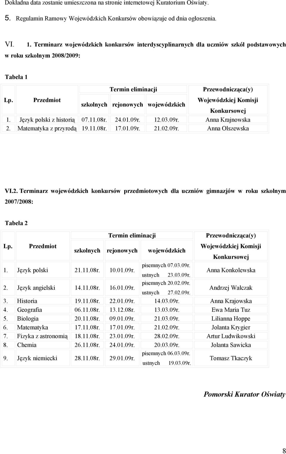 Przedmiot szkolnych rejonowych wojewódzkich Wojewódzkiej Komisji Konkursowej 1. Język polski z historią 07.11.08r. 24.01.09r. 12.03.09r. Anna Krajnowska 2. Matematyka z przyrodą 19.11.08r. 17.01.09r. 21.