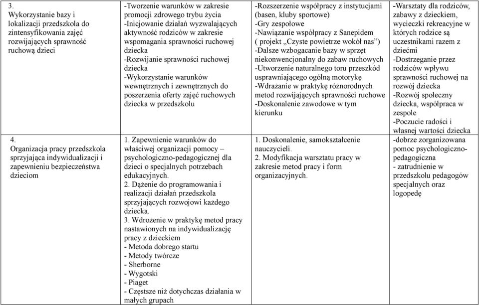 aktywność rodziców w zakresie wspomagania sprawności ruchowej dziecka -Rozwijanie sprawności ruchowej dziecka -Wykorzystanie warunków wewnętrznych i zewnętrznych do poszerzenia oferty zajęć ruchowych