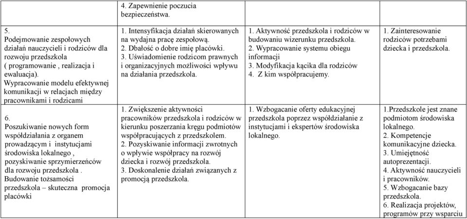 Poszukiwanie nowych form współdziałania z organem prowadzącym i instytucjami środowiska lokalnego, pozyskiwanie sprzymierzeńców dla rozwoju przedszkola.