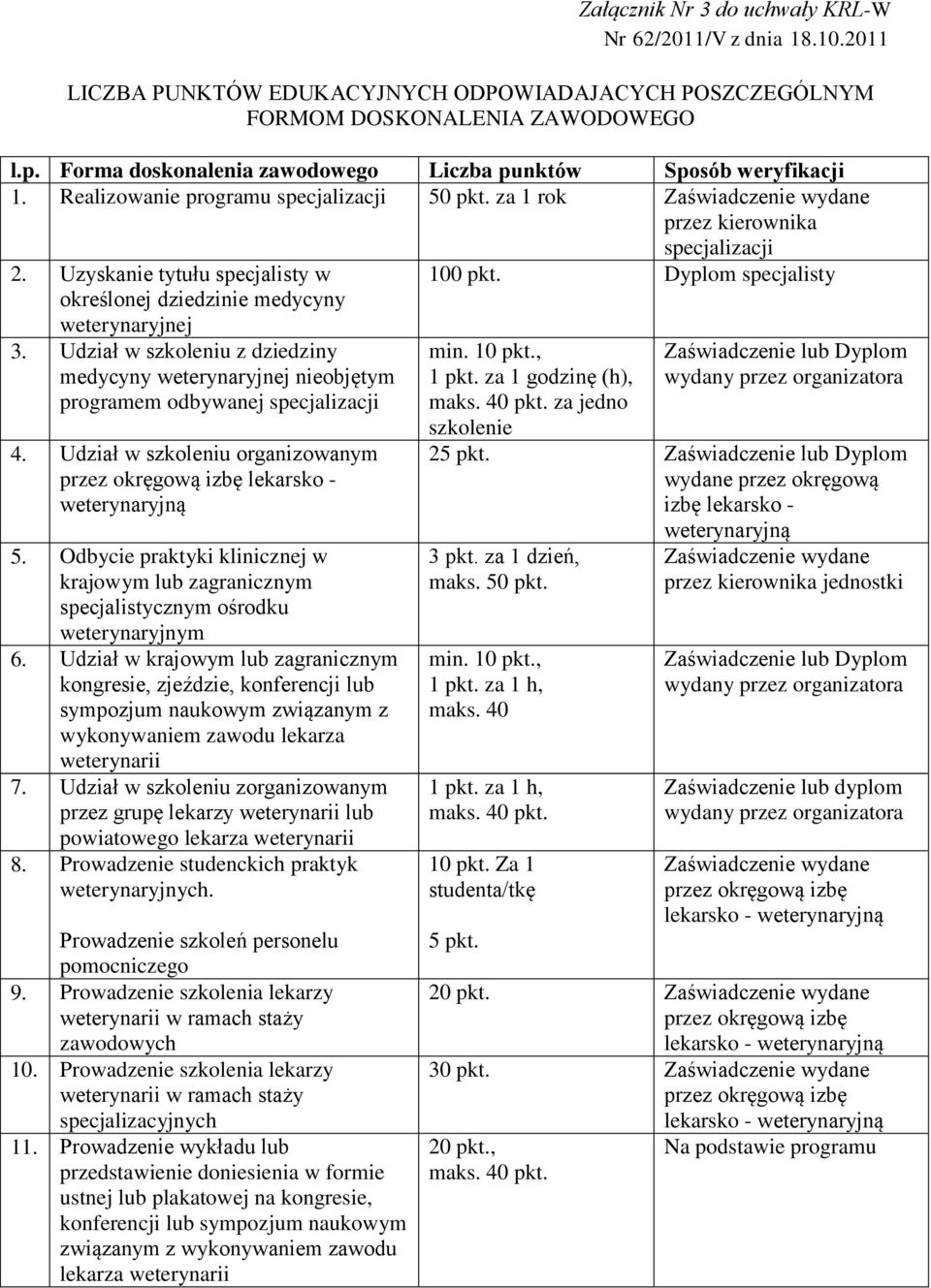 Uzyskanie tytułu specjalisty w określonej dziedzinie medycyny 100 pkt. Dyplom specjalisty weterynaryjnej 3.