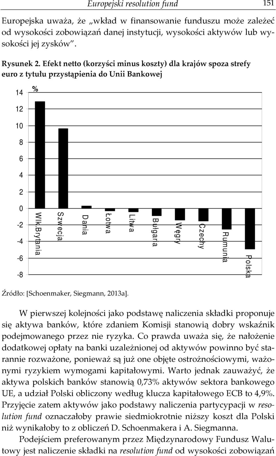 b rytania Szw ecja D ania Łotw a Litw a Bułgaria Węgry C zechy R umunia Polska Źródło: [Schoenmaker, Siegmann, 2013a].