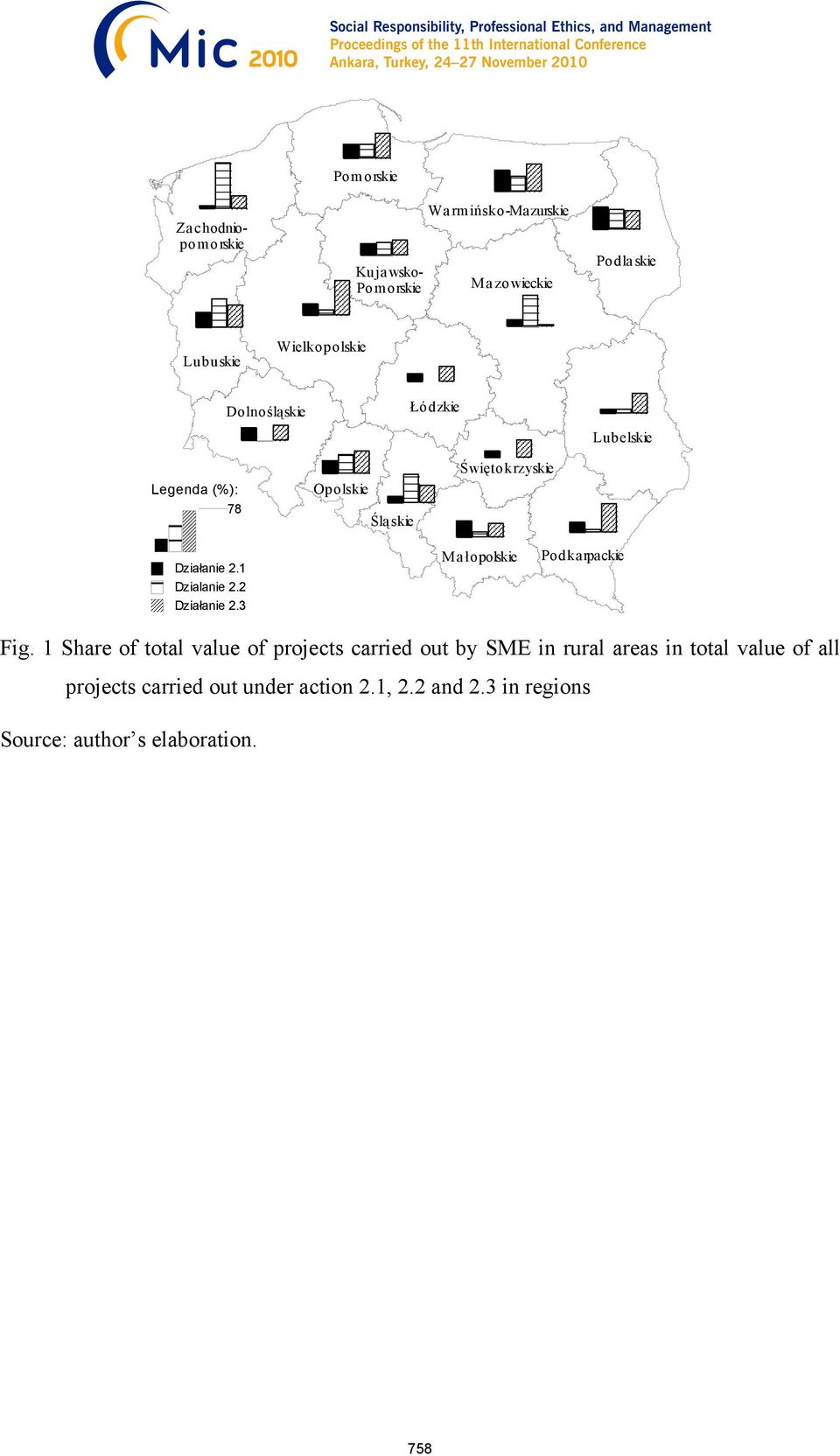 1 Dzialanie 2.2 Działanie 2.3 Małopolskie Podkarpackie Fig.