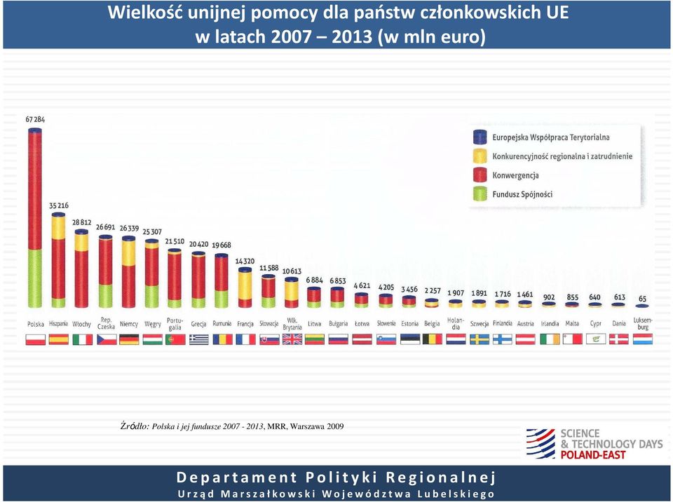 (w mln euro) Źródło: Polska i jej