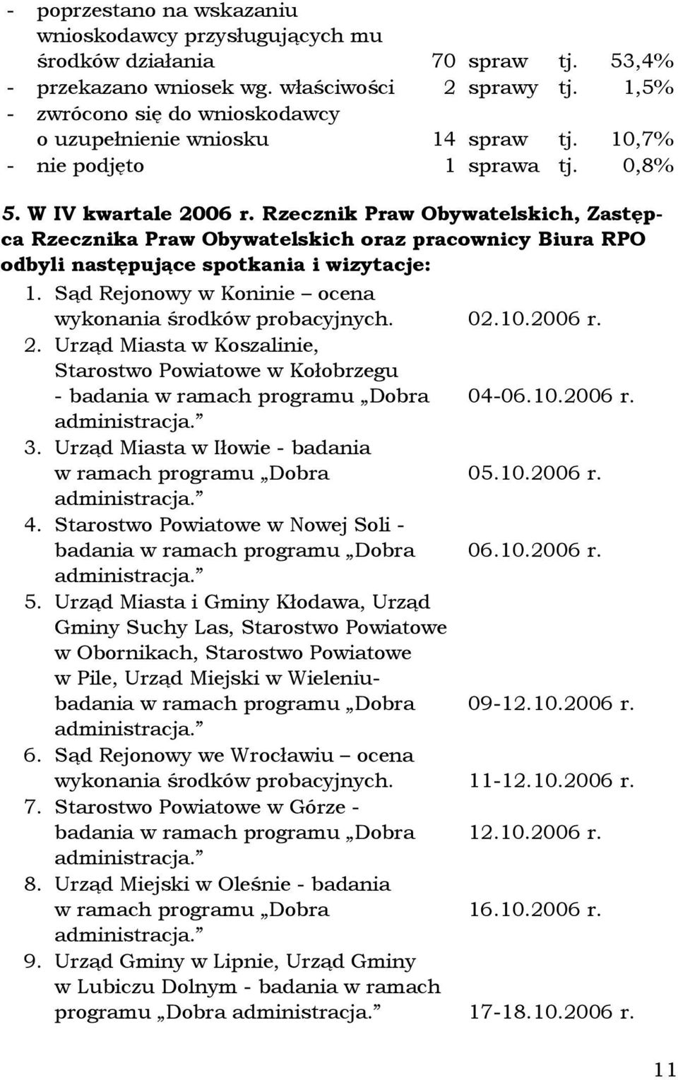 Rzecznik Praw Obywatelskich, Zastępca Rzecznika Praw Obywatelskich oraz pracownicy Biura RPO odbyli następujące spotkania i wizytacje: 1. Sąd Rejonowy w Koninie ocena wykonania środków probacyjnych.