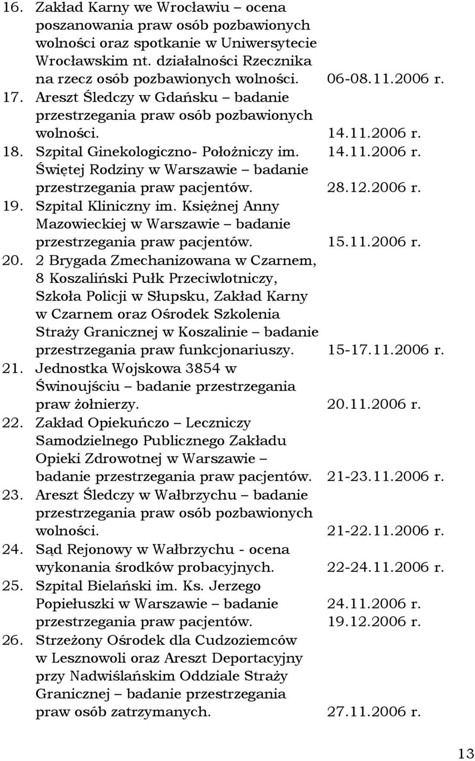 28.12.2006 r. 19. Szpital Kliniczny im. Księżnej Anny Mazowieckiej w Warszawie badanie przestrzegania praw pacjentów. 15.11.2006 r. 20.