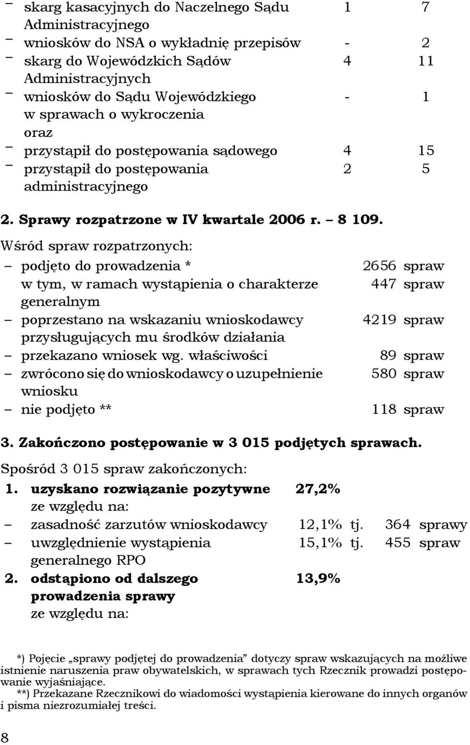 Wśród spraw rozpatrzonych: podjęto do prowadzenia * 2656 spraw w tym, w ramach wystąpienia o charakterze 447 spraw generalnym poprzestano na wskazaniu wnioskodawcy 4219 spraw przysługujących mu