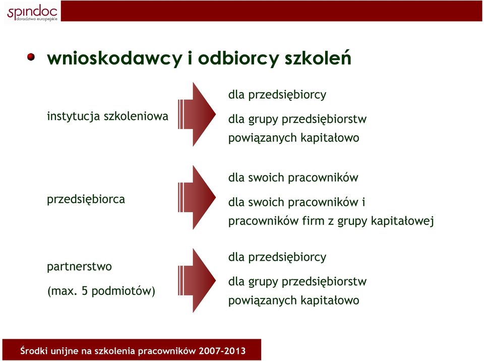 przedsiębiorca dla swoich pracowników i pracowników firm z grupy kapitałowej