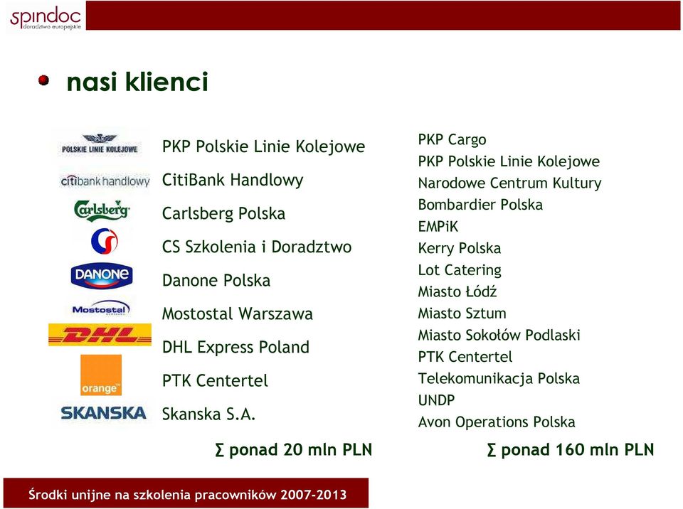 ponad 20 mln PLN PKP Cargo PKP Polskie Linie Kolejowe Narodowe Centrum Kultury Bombardier Polska EMPiK Kerry