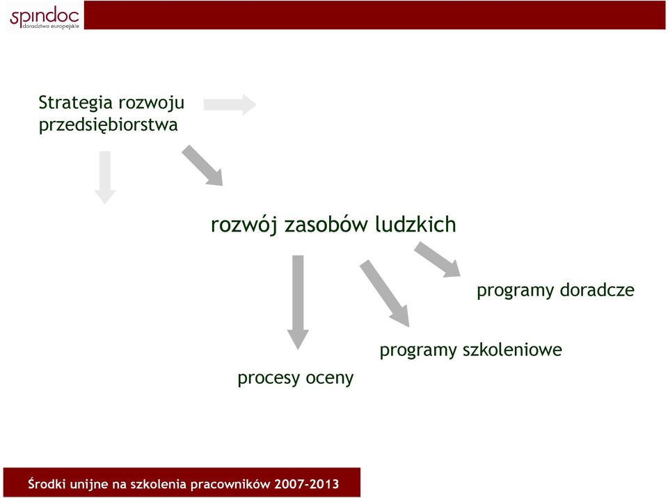 zasobów ludzkich programy