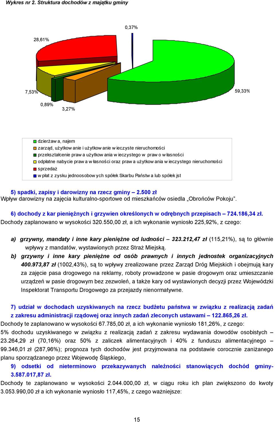 ieczystego w praw o w łasności odpłatne nabycie praw a w łasności oraz praw a użytkow ania w ieczystego nieruchomości sprzedaż wpłat z zysku jednoosobow ych spółek Skarbu Państw a lub spółek jst 5)