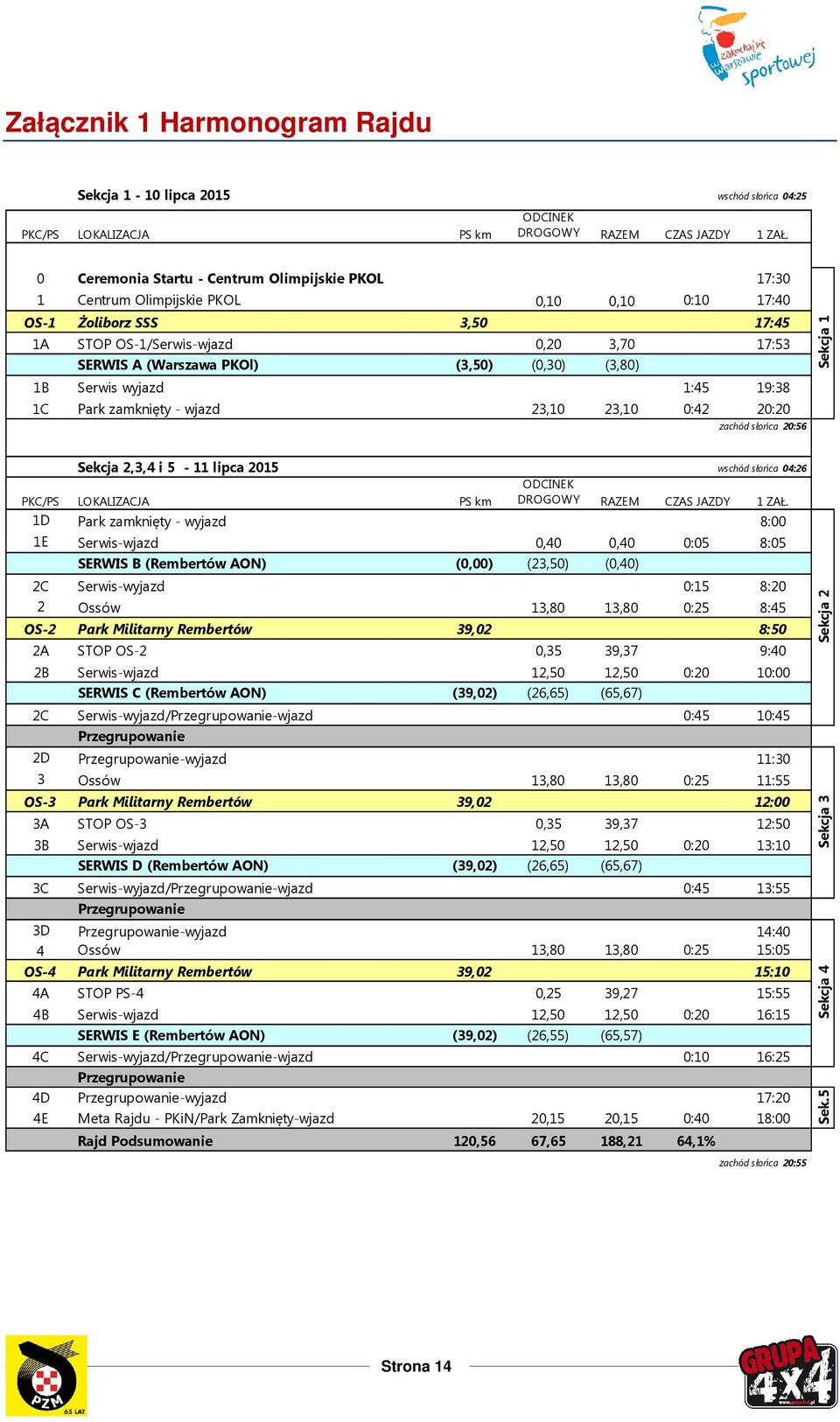 (3,50) (0,30) (3,80) 1B Serwis wyjazd 1:45 19:38 1C Park zamknięty - wjazd 23,10 23,10 0:42 20:20 zachód słońca 20:56 Sekcja 1 Sekcja 2,3,4 i 5-11 lipca 2015 wschód słońca 04:26 PKC/PS LOKALIZACJA PS