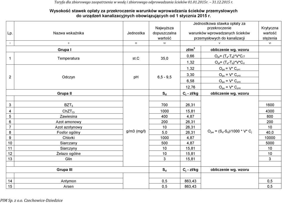 Nazwa wskaźnika Jednostka dopuszczalna warunków wprowadzanych ścieków wartość wartość przemysłowych do kanalizacji stężenia I II III IV V VI Grupa I zł/m 3 obliczenie wg. wzoru 1 Temperatura st.