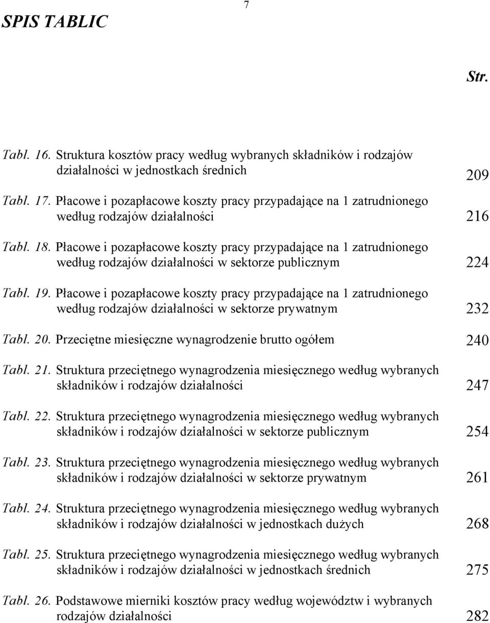 Płacowe i pozapłacowe koszty pracy przypadające na 1 zatrudnionego według rodzajów działalności w sektorze publicznym 224 Tabl. 19.